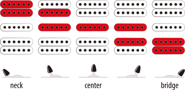 Steve vai pickup switch config guitar-rigs